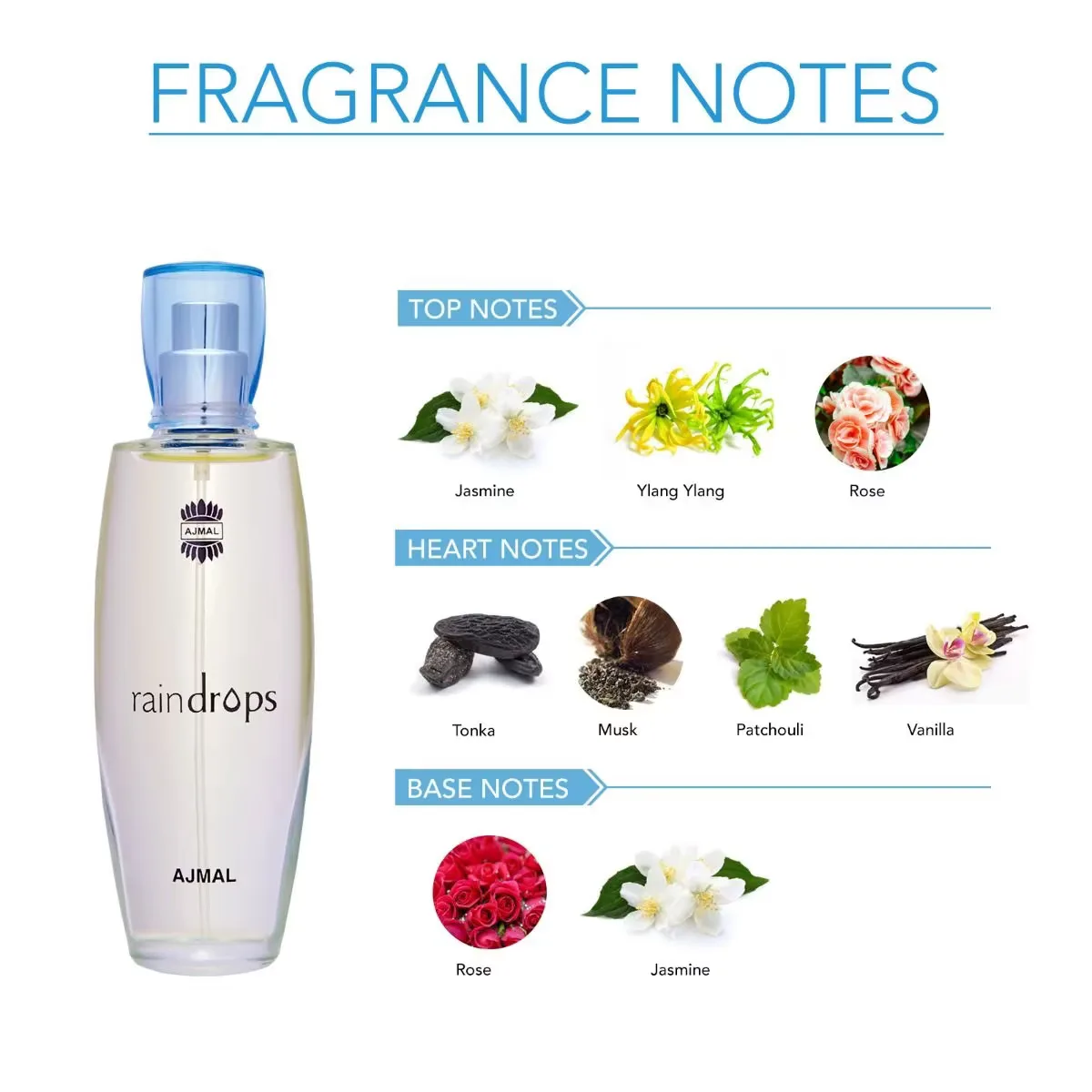 Raindrops Eau de Parfum (EDP) – 50ml
